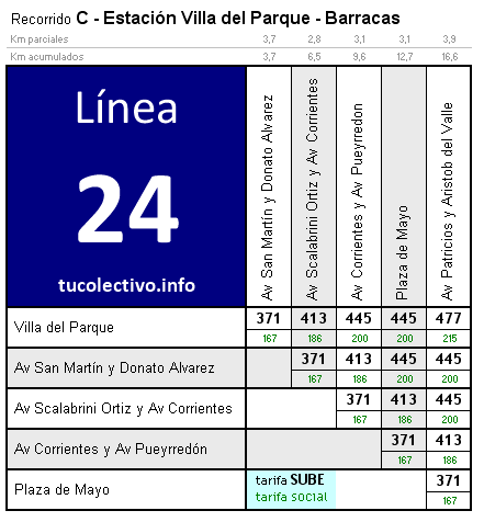 tarifa línea 24c